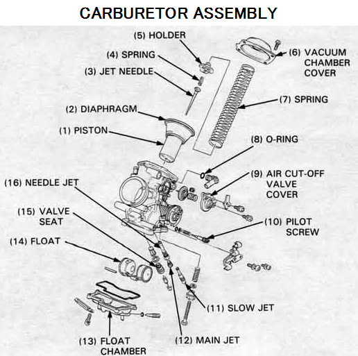 Carburetor-Assembly
