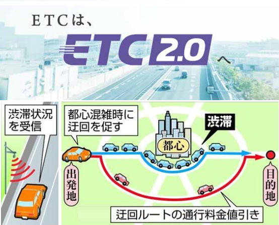 ETC2.0割引